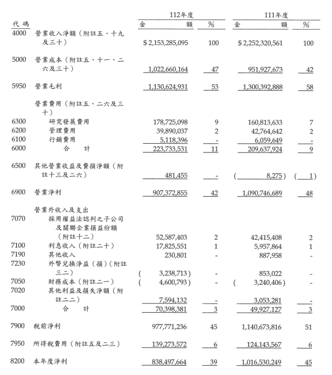 財務報表損益表