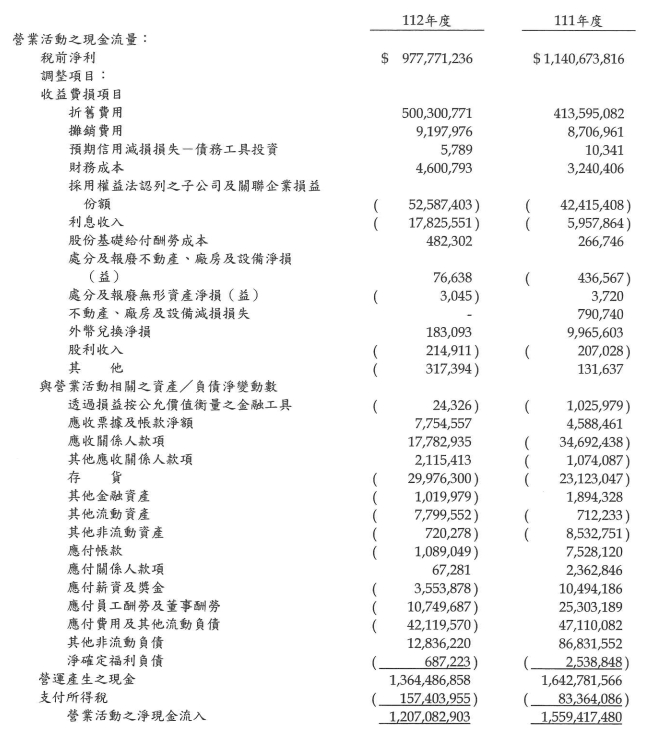 財務報表現金流量表